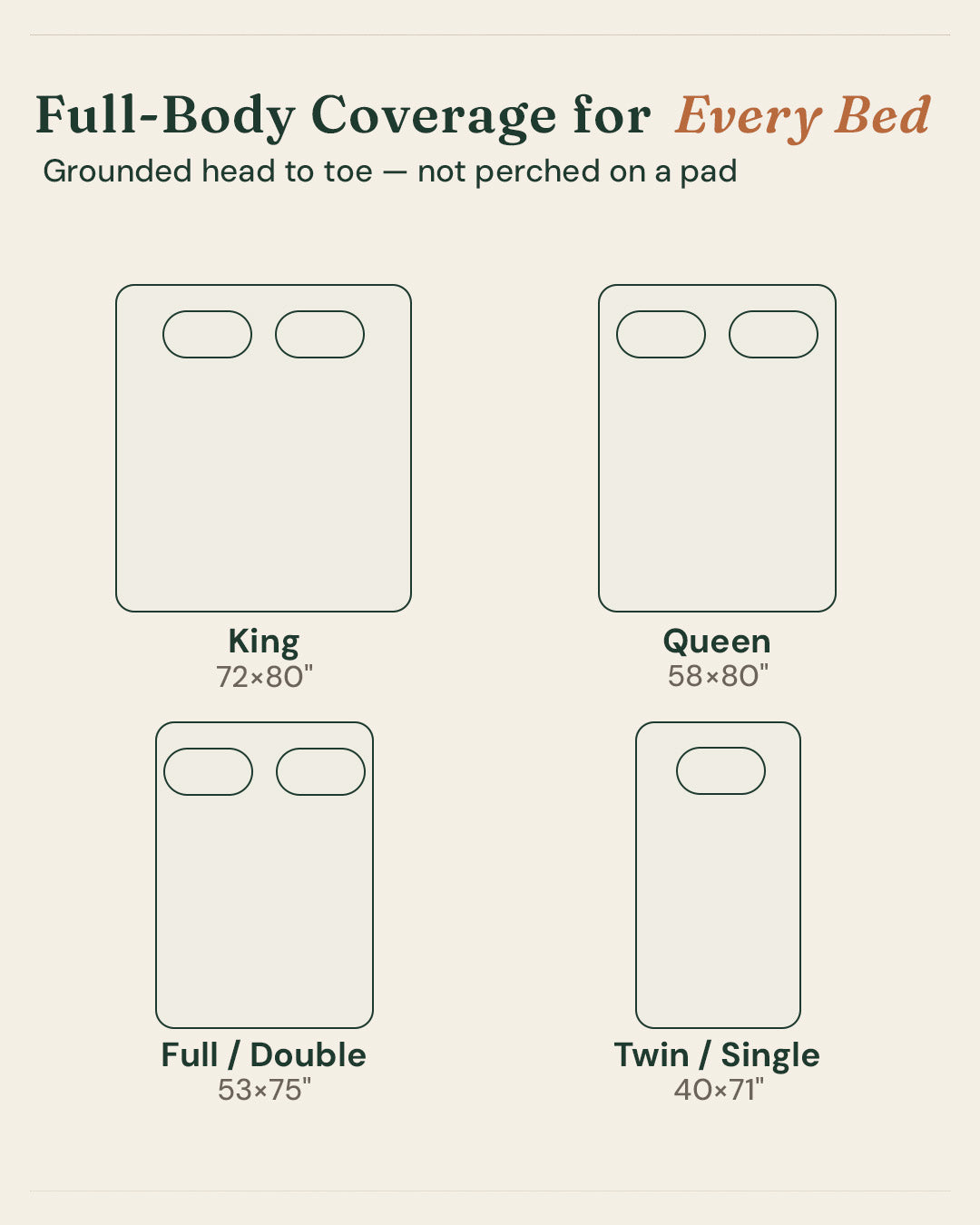 Ohm Standard™ Grounding Mattress Cover