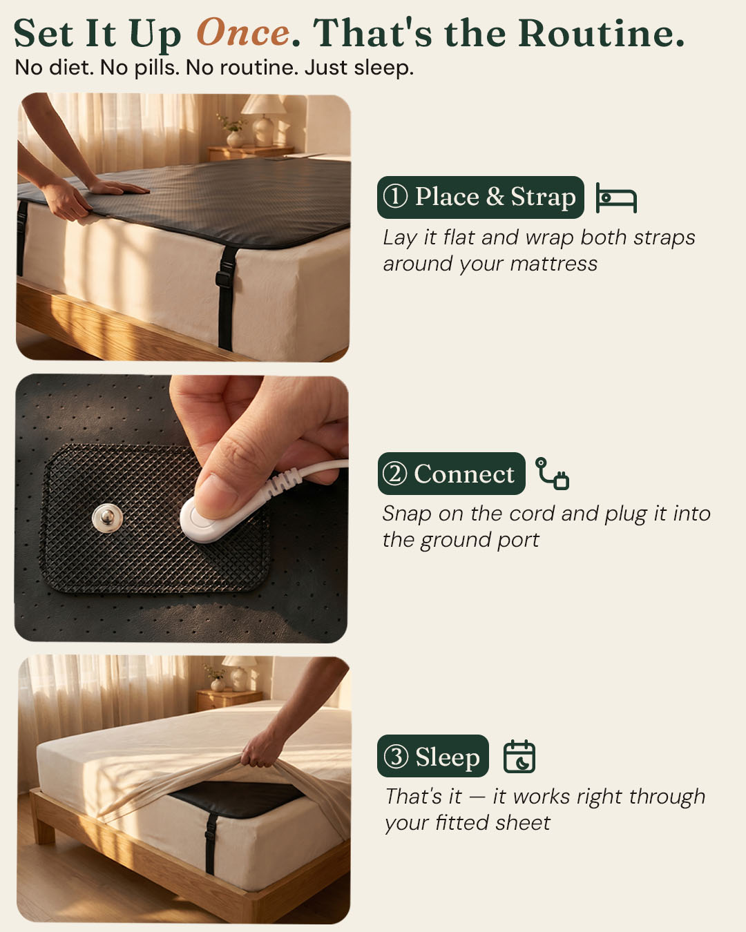 Ohm Standard™ Grounding Mattress Cover