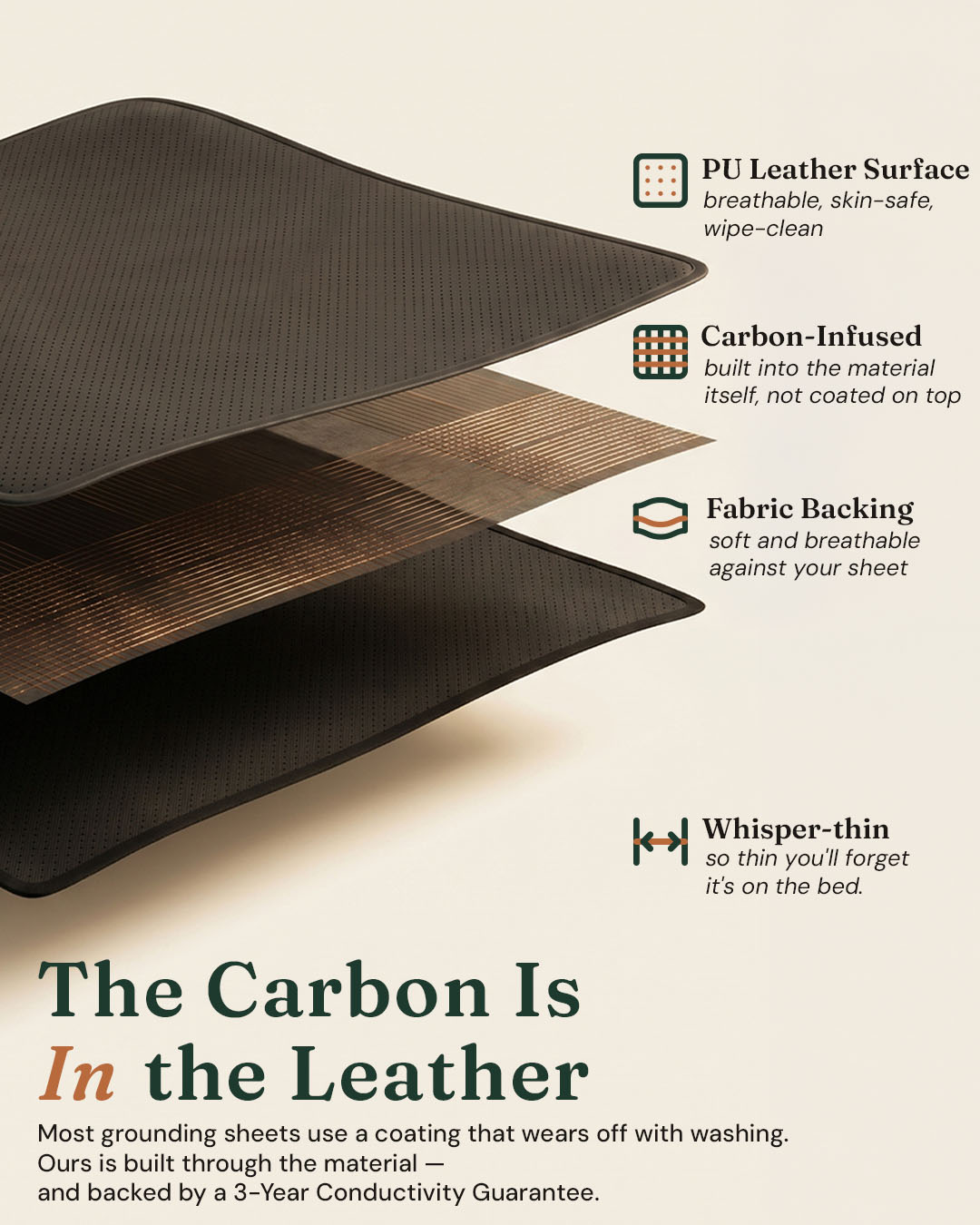 Ohm Standard™ Grounding Mattress Cover